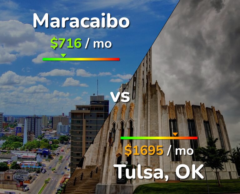 Cost of living in Maracaibo vs Tulsa infographic