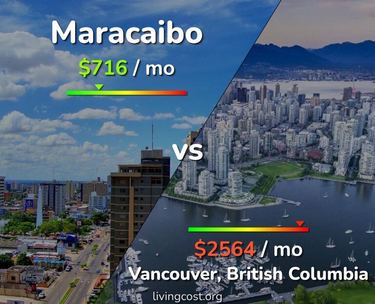 Cost of living in Maracaibo vs Vancouver infographic