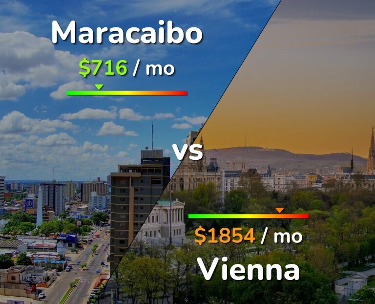 Cost of living in Maracaibo vs Vienna infographic