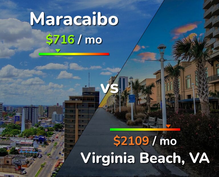 Cost of living in Maracaibo vs Virginia Beach infographic