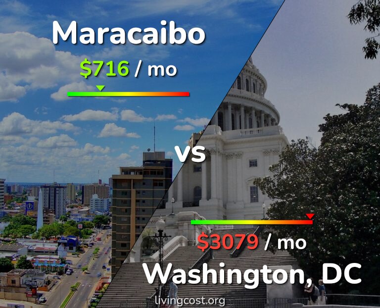 Cost of living in Maracaibo vs Washington infographic