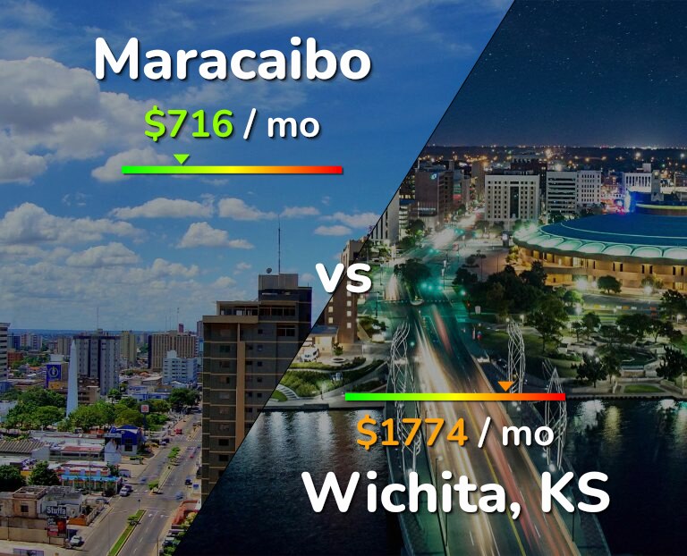 Cost of living in Maracaibo vs Wichita infographic