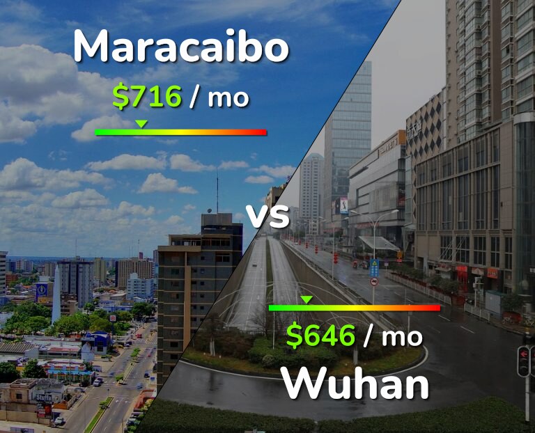 Cost of living in Maracaibo vs Wuhan infographic