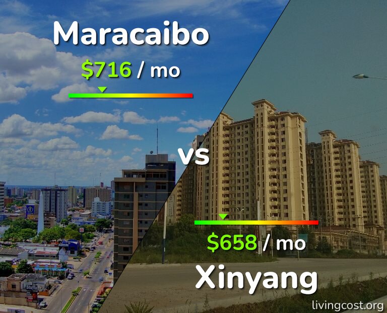 Cost of living in Maracaibo vs Xinyang infographic