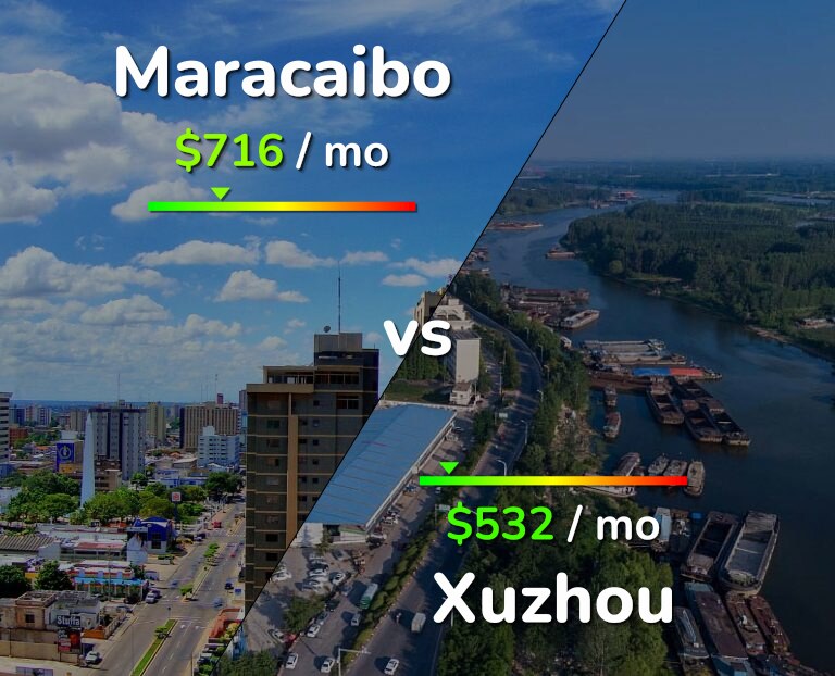 Cost of living in Maracaibo vs Xuzhou infographic
