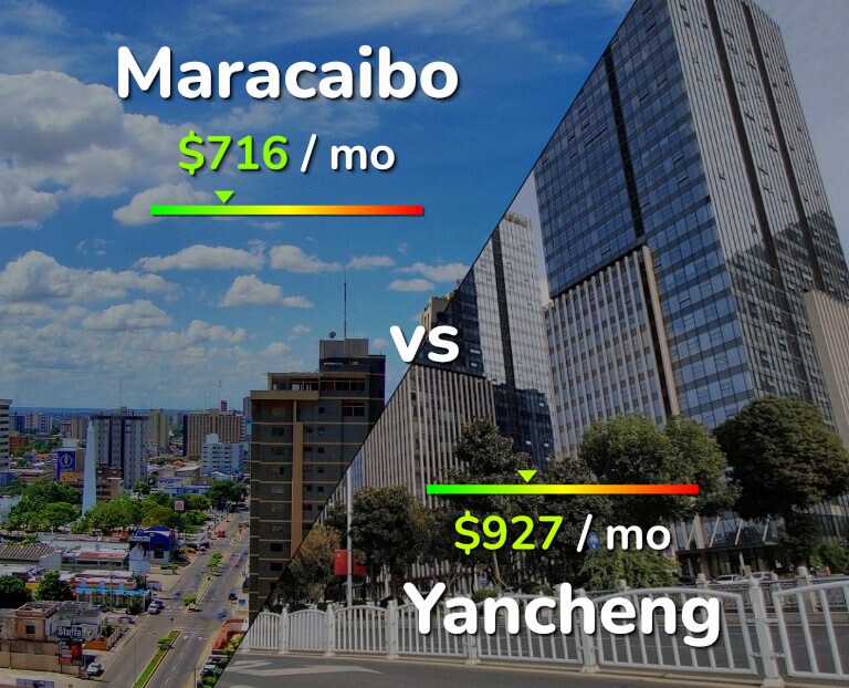 Cost of living in Maracaibo vs Yancheng infographic