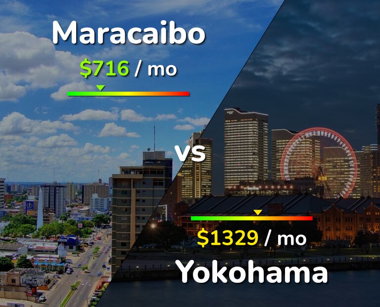 Cost of living in Maracaibo vs Yokohama infographic