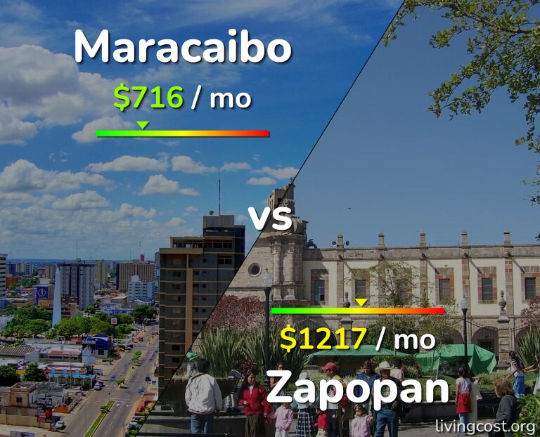 Cost of living in Maracaibo vs Zapopan infographic