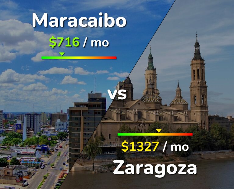 Cost of living in Maracaibo vs Zaragoza infographic