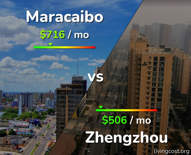Cost of living in Maracaibo vs Zhengzhou infographic