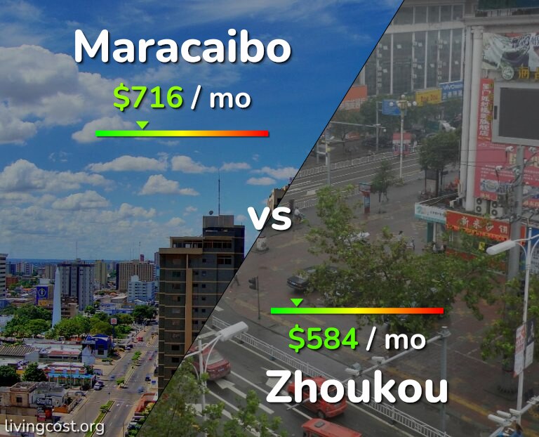 Cost of living in Maracaibo vs Zhoukou infographic