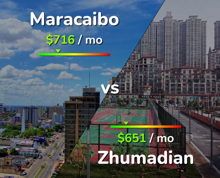 Cost of living in Maracaibo vs Zhumadian infographic