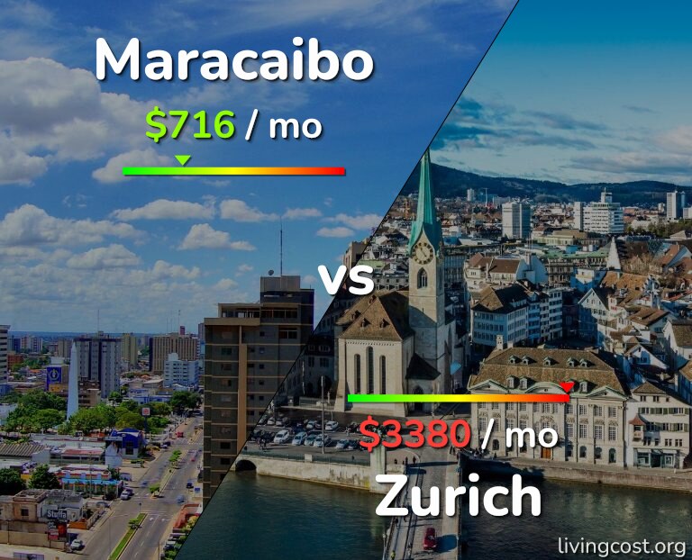 Cost of living in Maracaibo vs Zurich infographic