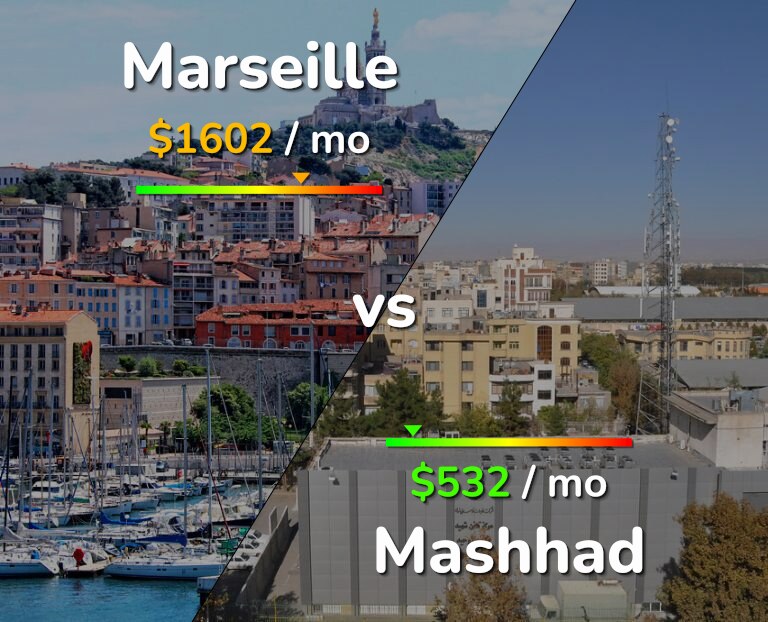 Cost of living in Marseille vs Mashhad infographic