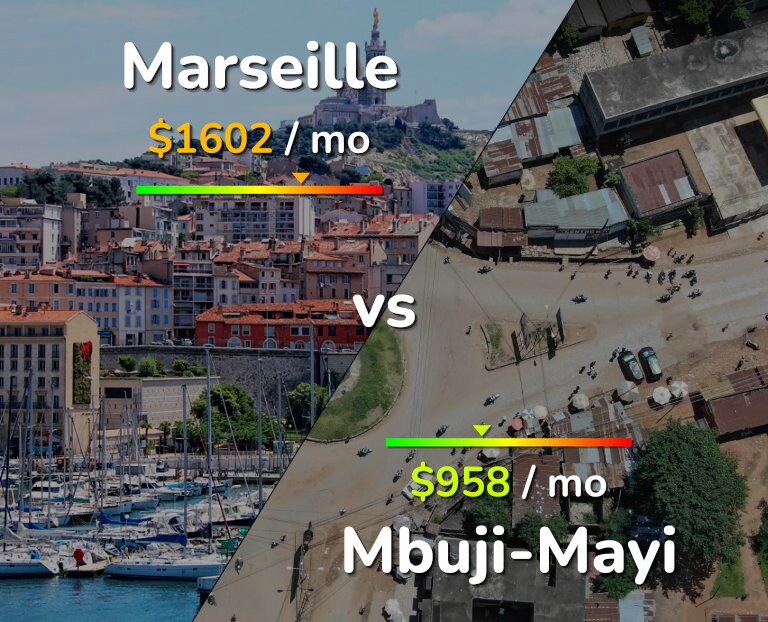 Cost of living in Marseille vs Mbuji-Mayi infographic