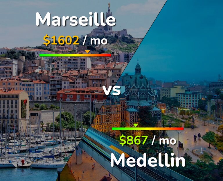 Cost of living in Marseille vs Medellin infographic
