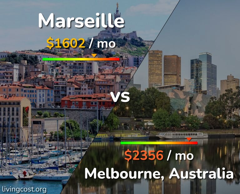 Cost of living in Marseille vs Melbourne infographic