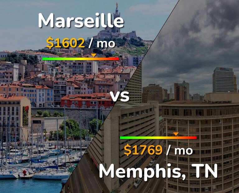 Cost of living in Marseille vs Memphis infographic