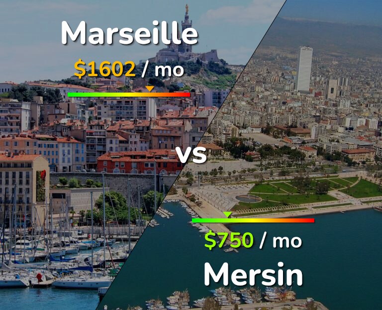 Cost of living in Marseille vs Mersin infographic