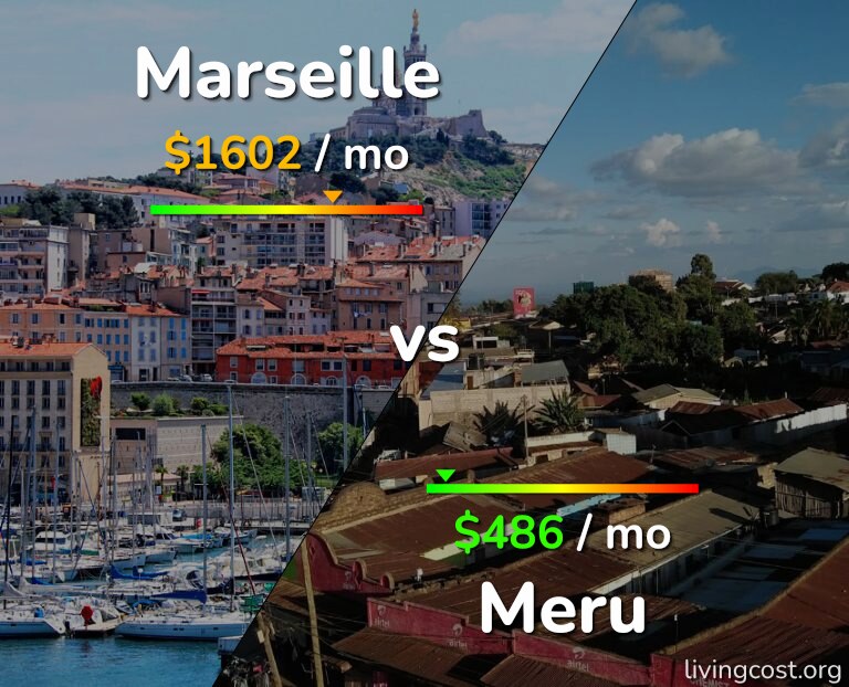 Cost of living in Marseille vs Meru infographic