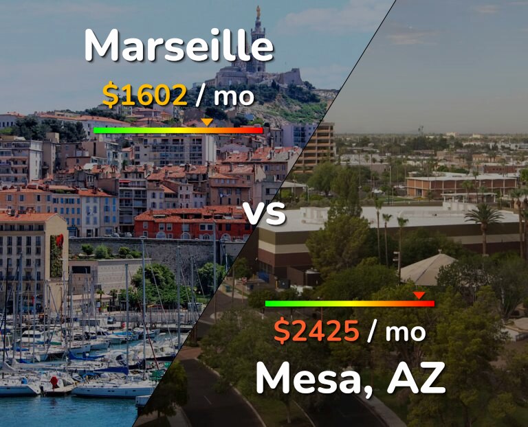 Cost of living in Marseille vs Mesa infographic