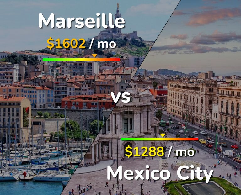 Cost of living in Marseille vs Mexico City infographic