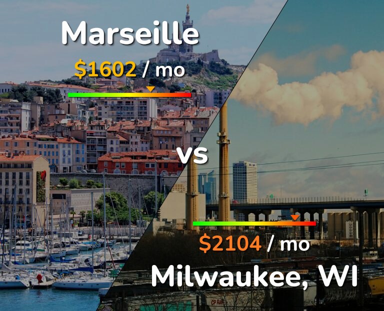 Cost of living in Marseille vs Milwaukee infographic
