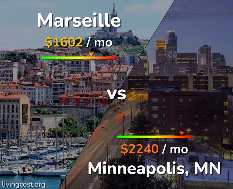 Cost of living in Marseille vs Minneapolis infographic