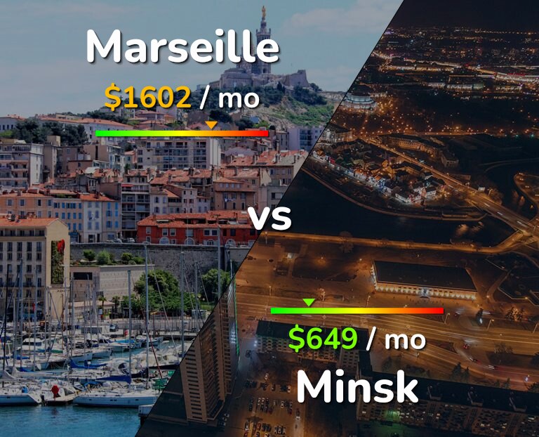 Cost of living in Marseille vs Minsk infographic