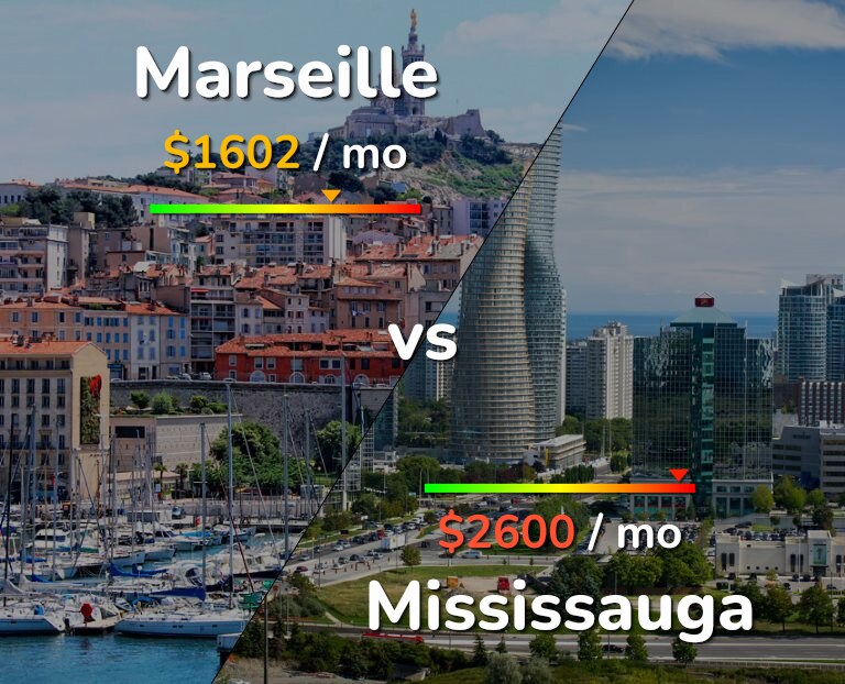 Cost of living in Marseille vs Mississauga infographic