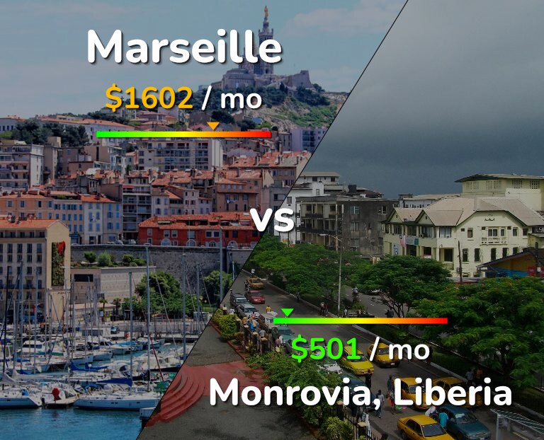 Cost of living in Marseille vs Monrovia infographic