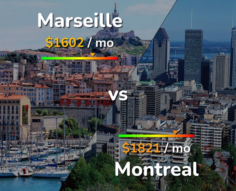 Cost of living in Marseille vs Montreal infographic