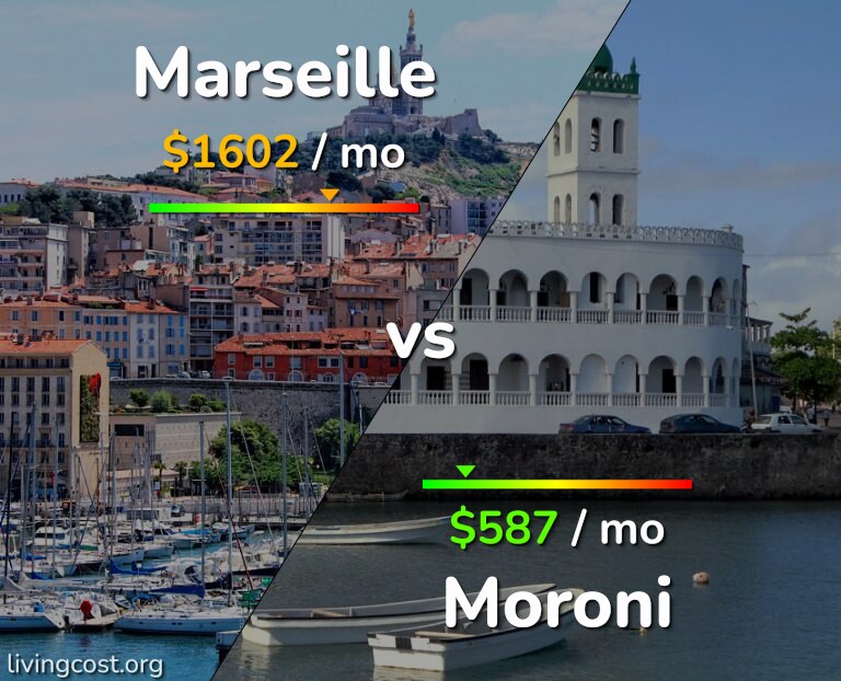 Cost of living in Marseille vs Moroni infographic