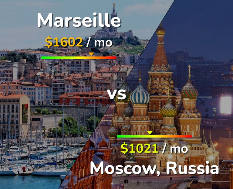 Cost of living in Marseille vs Moscow infographic