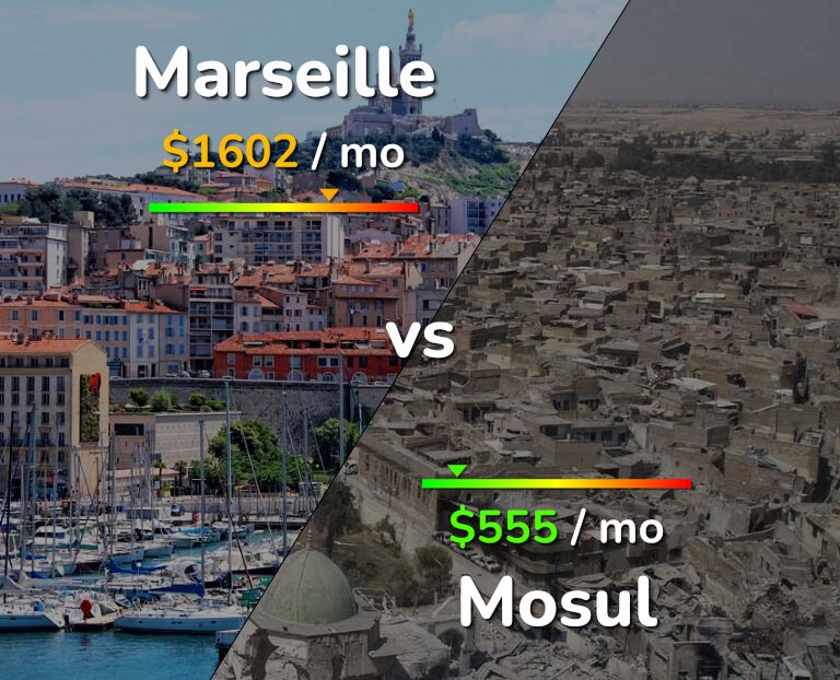 Cost of living in Marseille vs Mosul infographic