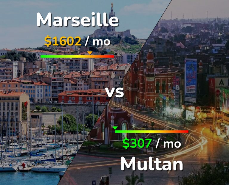 Cost of living in Marseille vs Multan infographic