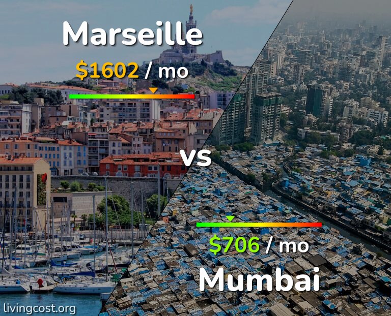 Cost of living in Marseille vs Mumbai infographic