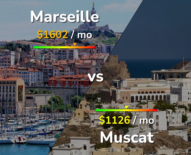 Cost of living in Marseille vs Muscat infographic
