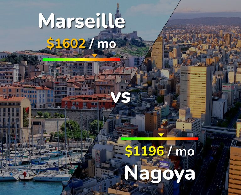 Cost of living in Marseille vs Nagoya infographic