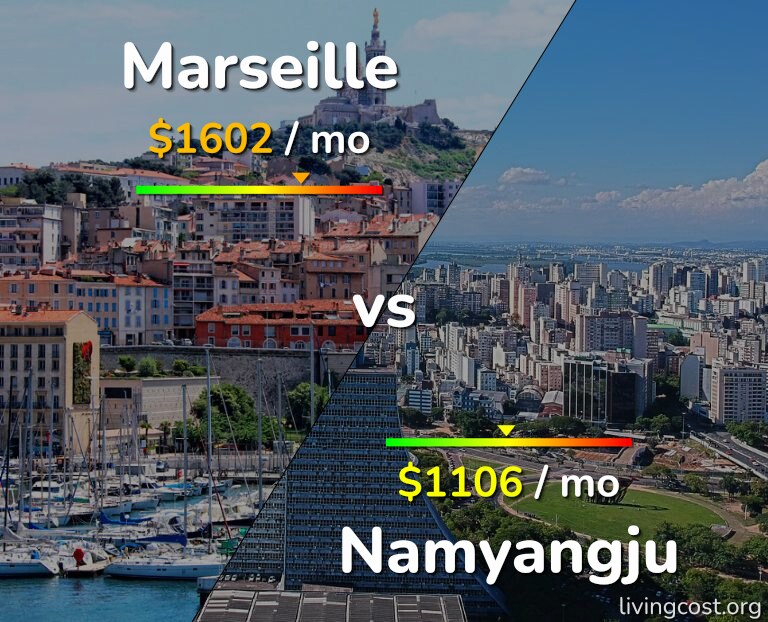 Cost of living in Marseille vs Namyangju infographic