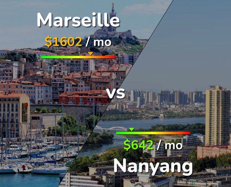 Cost of living in Marseille vs Nanyang infographic