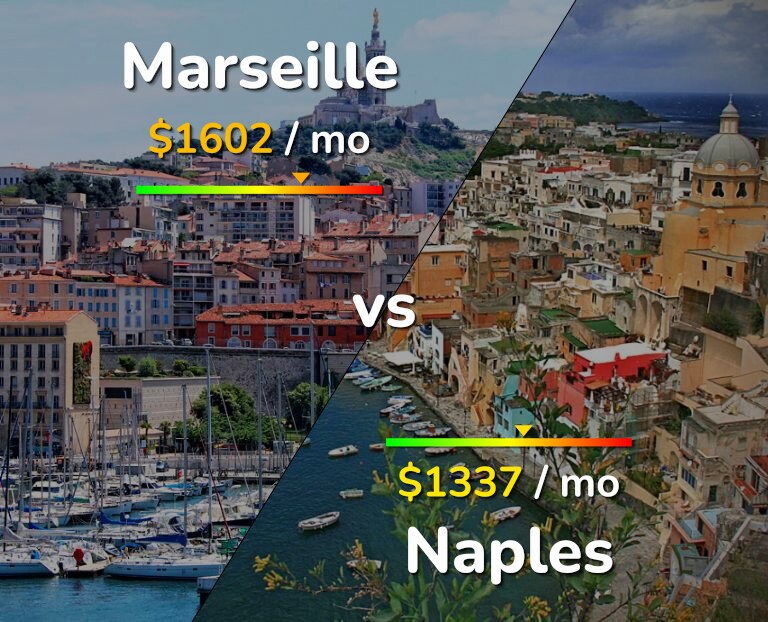 Cost of living in Marseille vs Naples infographic