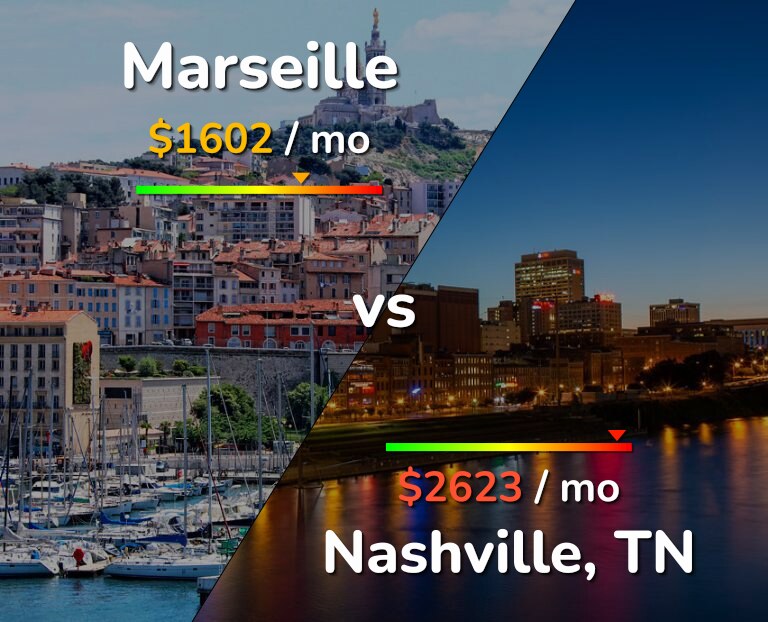 Cost of living in Marseille vs Nashville infographic