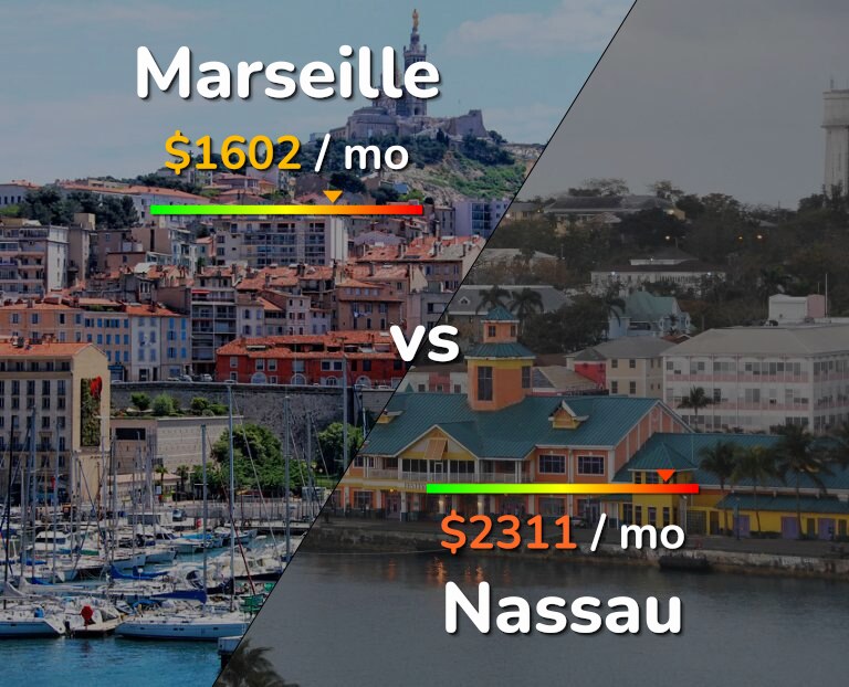 Cost of living in Marseille vs Nassau infographic