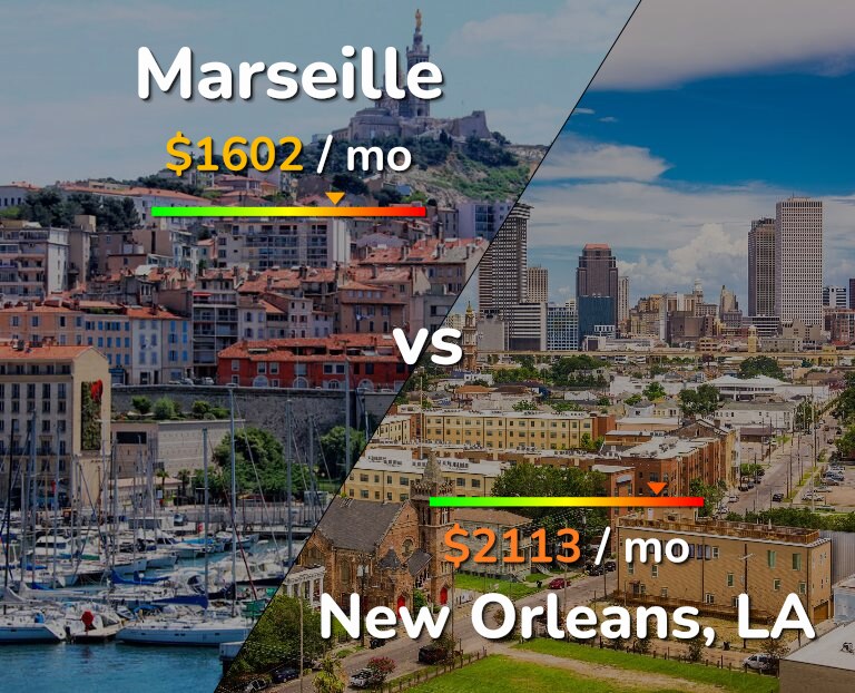 Cost of living in Marseille vs New Orleans infographic