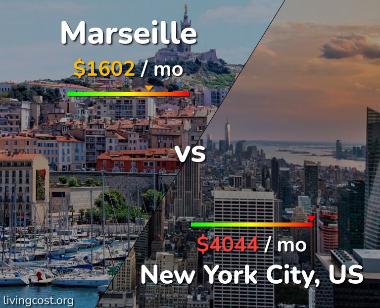 Cost of living in Marseille vs New York City infographic
