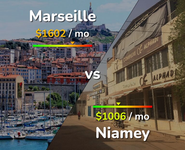Cost of living in Marseille vs Niamey infographic