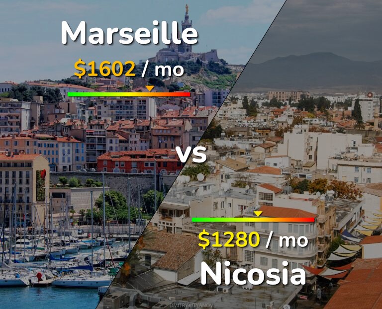 Cost of living in Marseille vs Nicosia infographic
