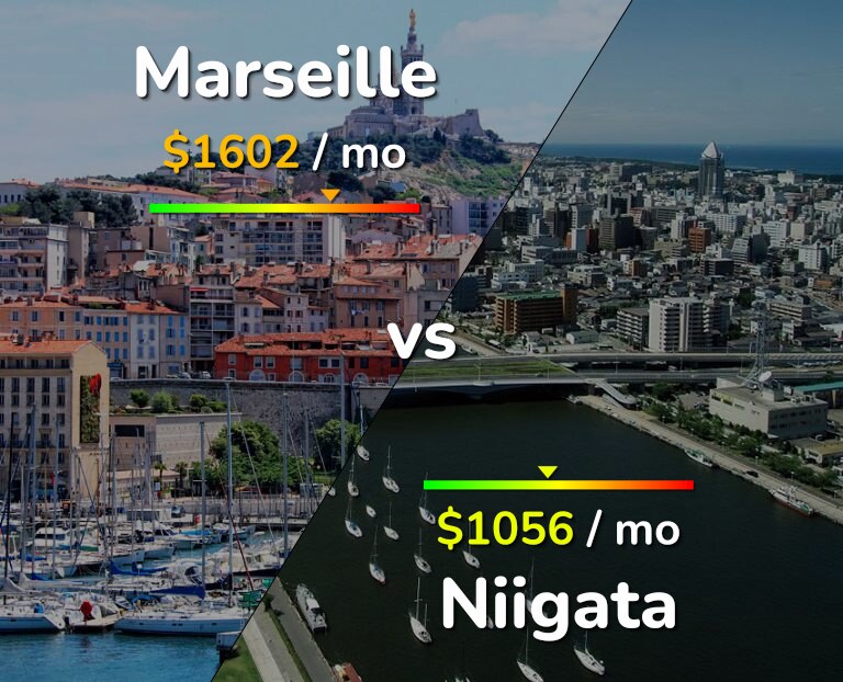 Cost of living in Marseille vs Niigata infographic