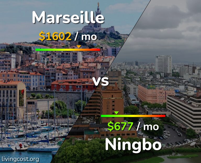 Cost of living in Marseille vs Ningbo infographic